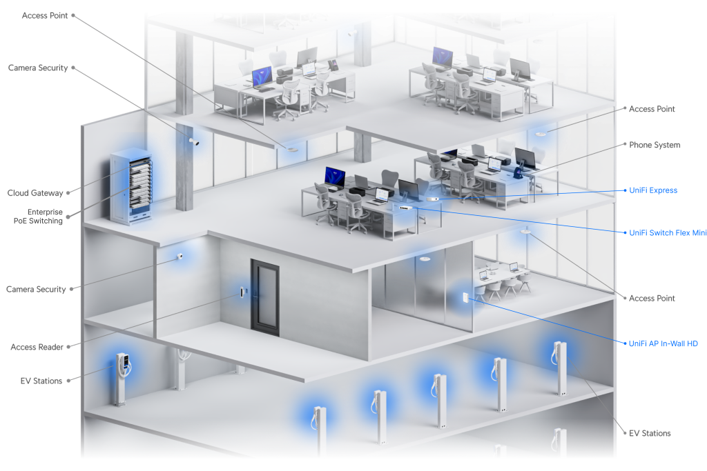 Оптимизация сети в офисе