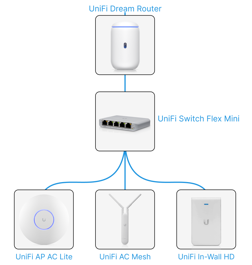 Настройка Wi-Fi сети в загородном доме Настройка Wi-Fi сети в загородном доме