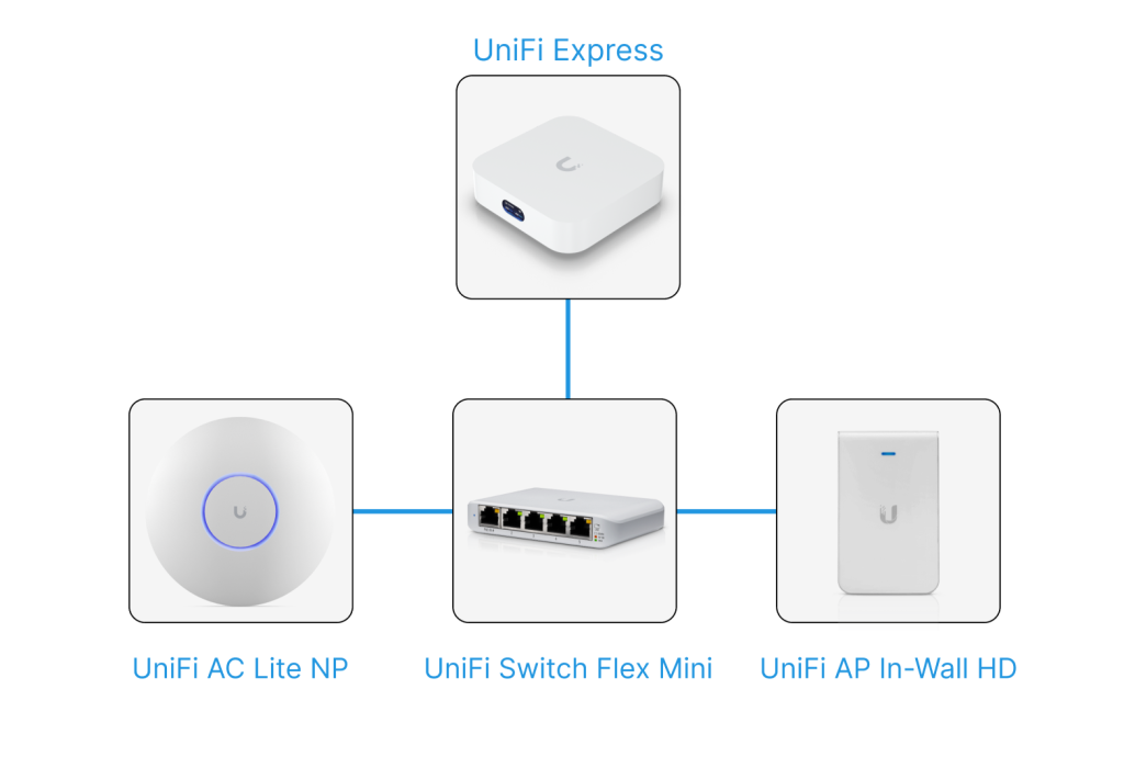 Настройка сети в офисе
