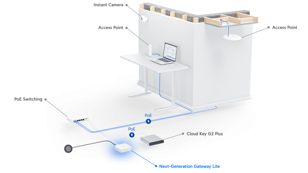 UXG-Lite UXG-Lite