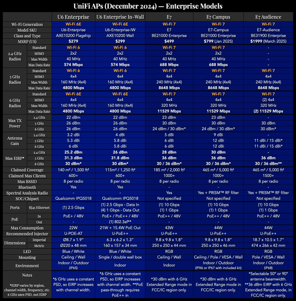 1) Enterprise UniFi APs.png 1) Enterprise UniFi APs.png