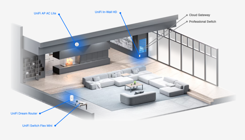 Оптимизация сети в загородном доме Оптимизация сети в загородном доме