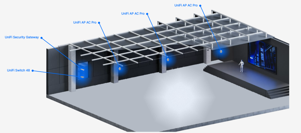 Обслуживание Wi-Fi сети на складе Обслуживание Wi-Fi сети на складе