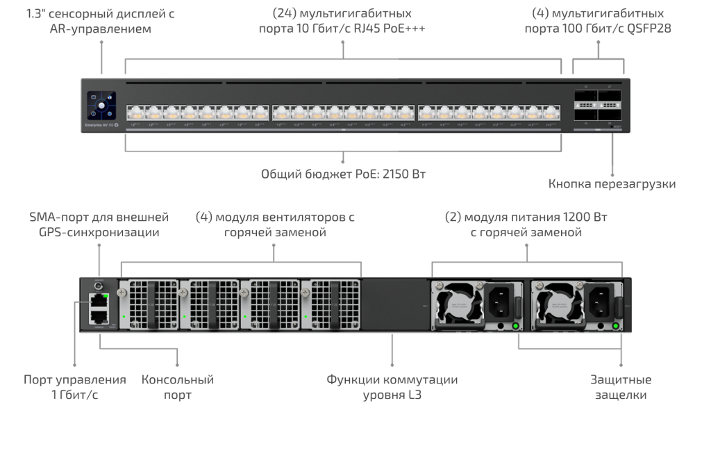 eav-xg-24-poe