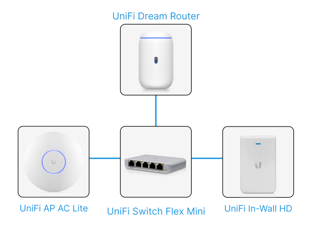 Настройка сети в загородном доме Настройка сети в загородном доме