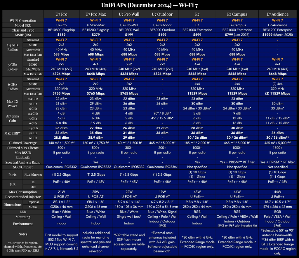 2) Wi-Fi 7 UniFi APs.png 2) Wi-Fi 7 UniFi APs.png