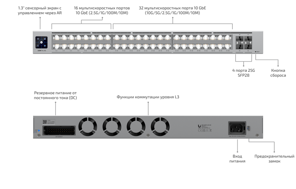 USW-Pro-XG-48.png