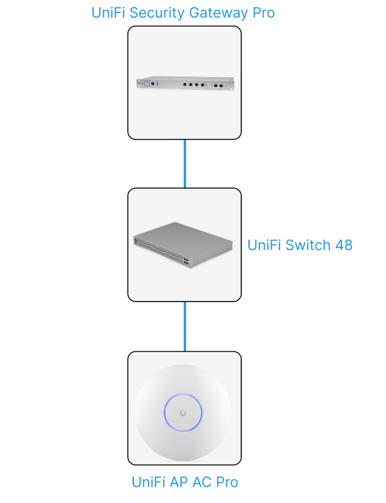 Настройка Wi-Fi сети на складе Настройка Wi-Fi сети на складе