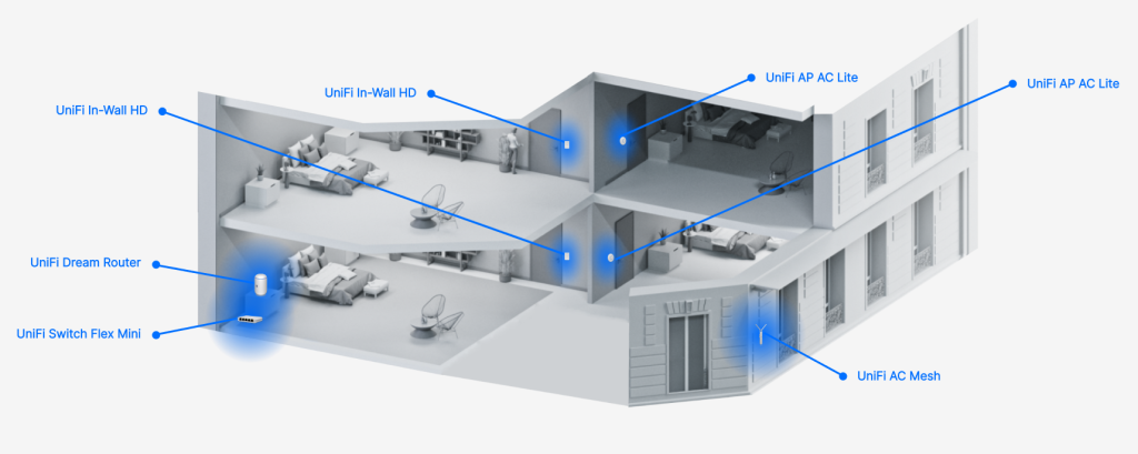 Настройка внешней точки доступа UniFi AC Mesh