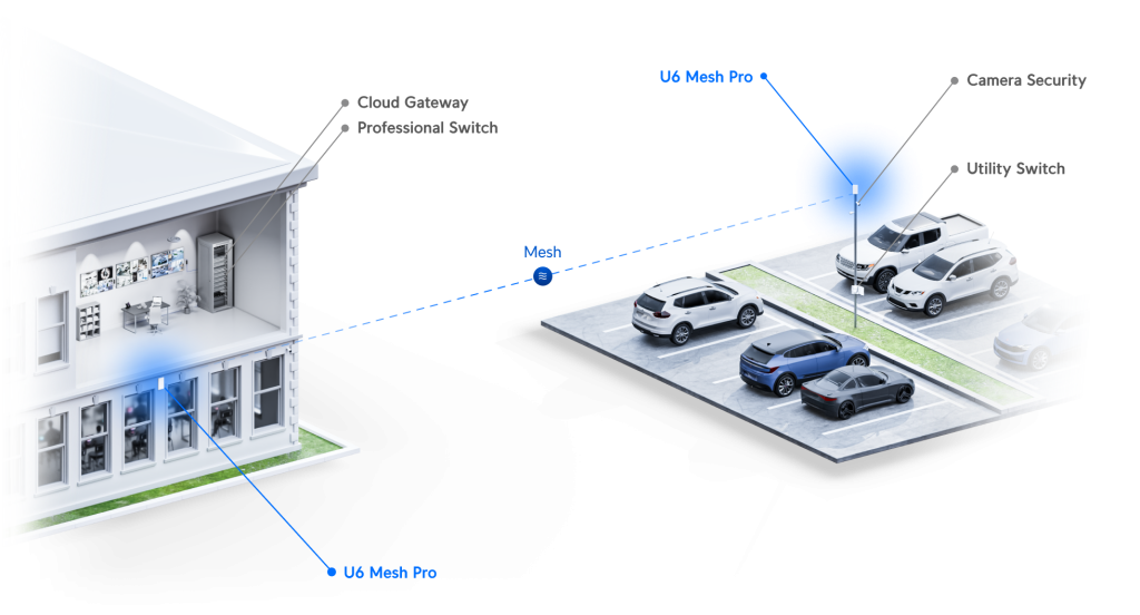 Развертывание точки доступа Ubiquiti UniFi U6 Mesh Pro