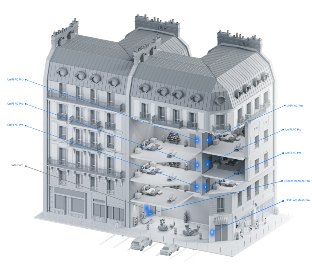 Регулярное обслуживание сети Регулярное обслуживание сети